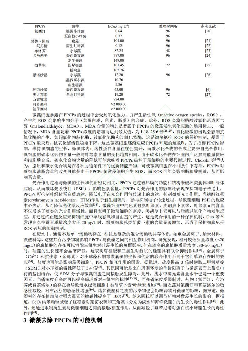 碳中和背景下微藻技术对PPCPs的污染控制.pdf 第4页