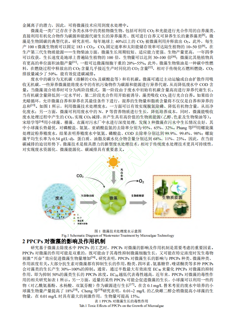 碳中和背景下微藻技术对PPCPs的污染控制.pdf 第3页