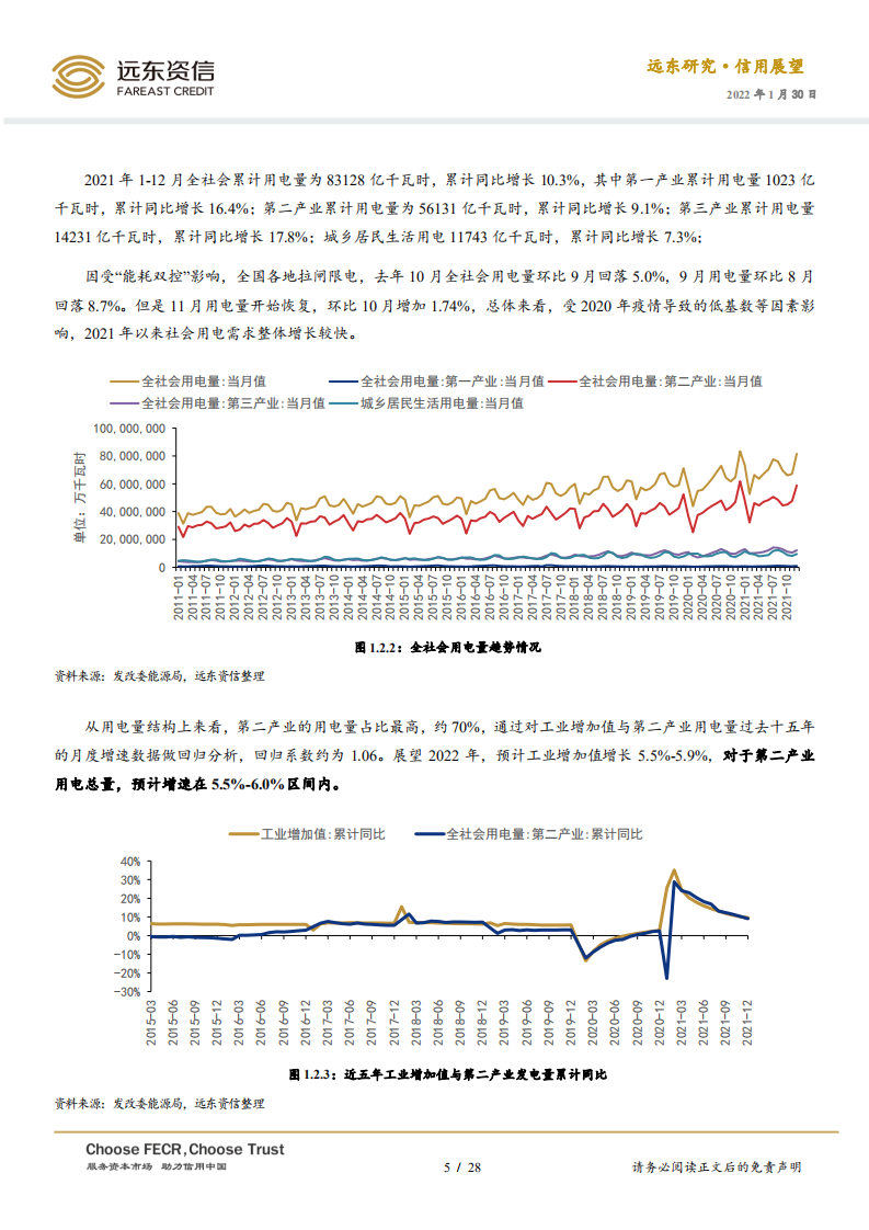 碳中和背景下中国煤炭行业2022年信用展望.pdf 第5页