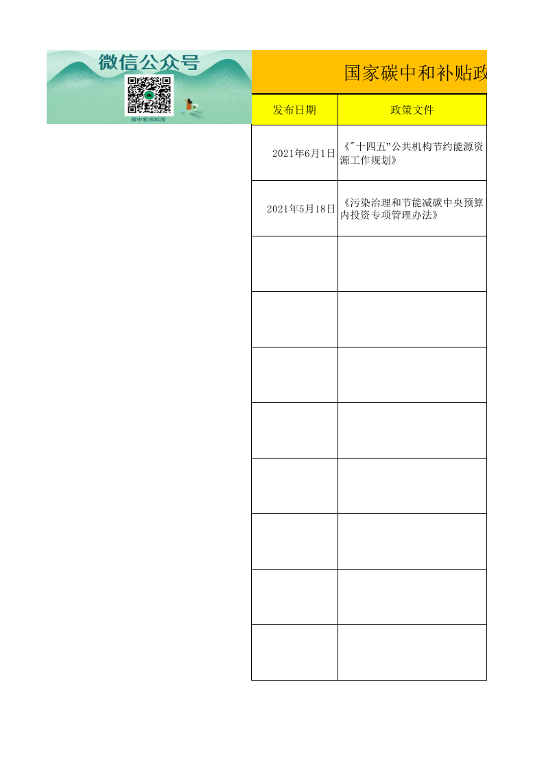 碳中和补贴政策汇总表.xlsx 第1页