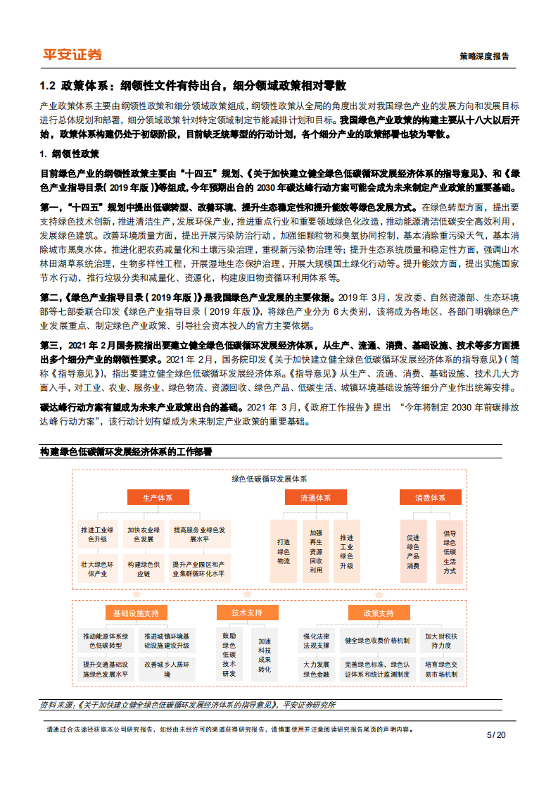 碳中和产业政策篇：梳理产业低碳转型的政策脉络-平安证券.pdf 第5页