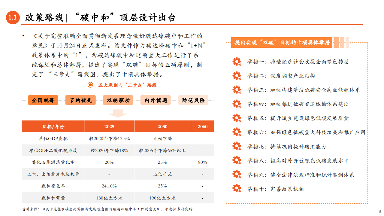 碳中和产业2022年度策略报告：方兴未艾，风起云涌.pdf 第5页
