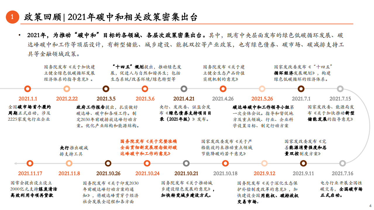 碳中和产业2022年度策略报告：方兴未艾，风起云涌.pdf 第4页