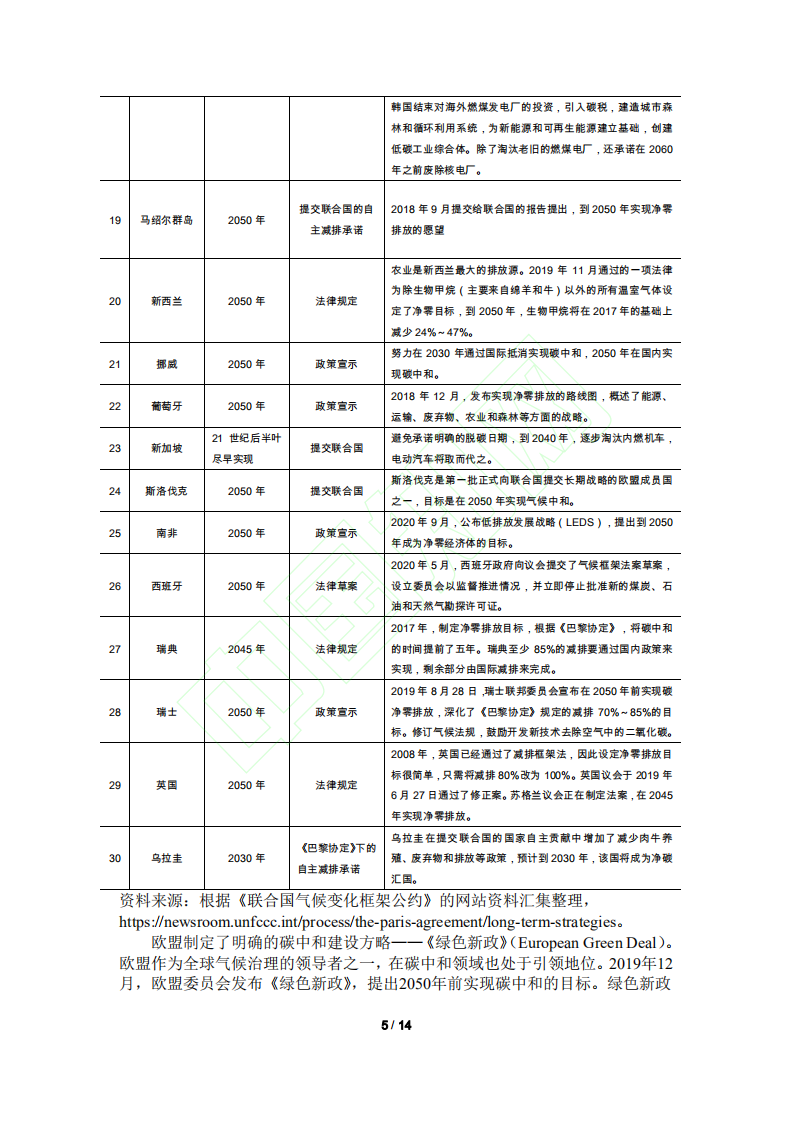 碳中和的科学内涵、建设路径与政策措施.pdf 第6页