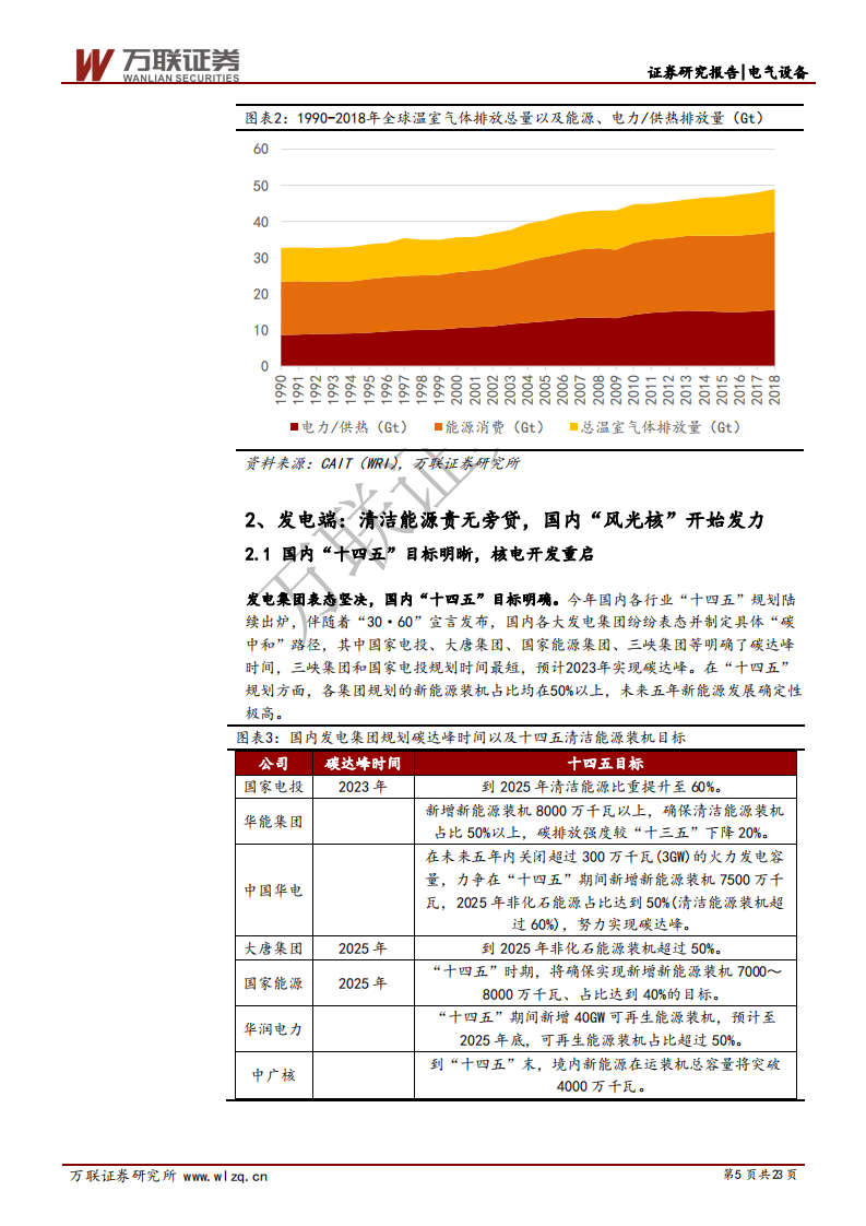 碳中和电新行业专题报告：发电、电网、用电齐发力，碳中和指日可待-万联证券.pdf 第5页