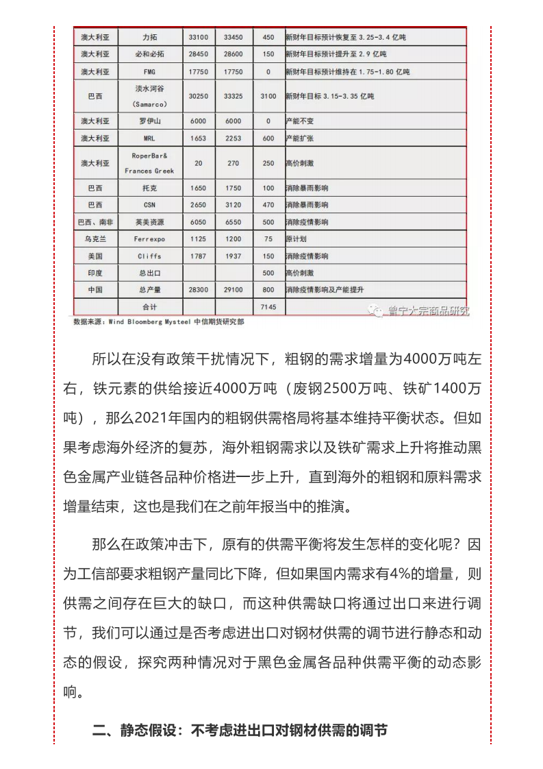 碳中和对黑色金属供需平衡的影响.pdf 第6页
