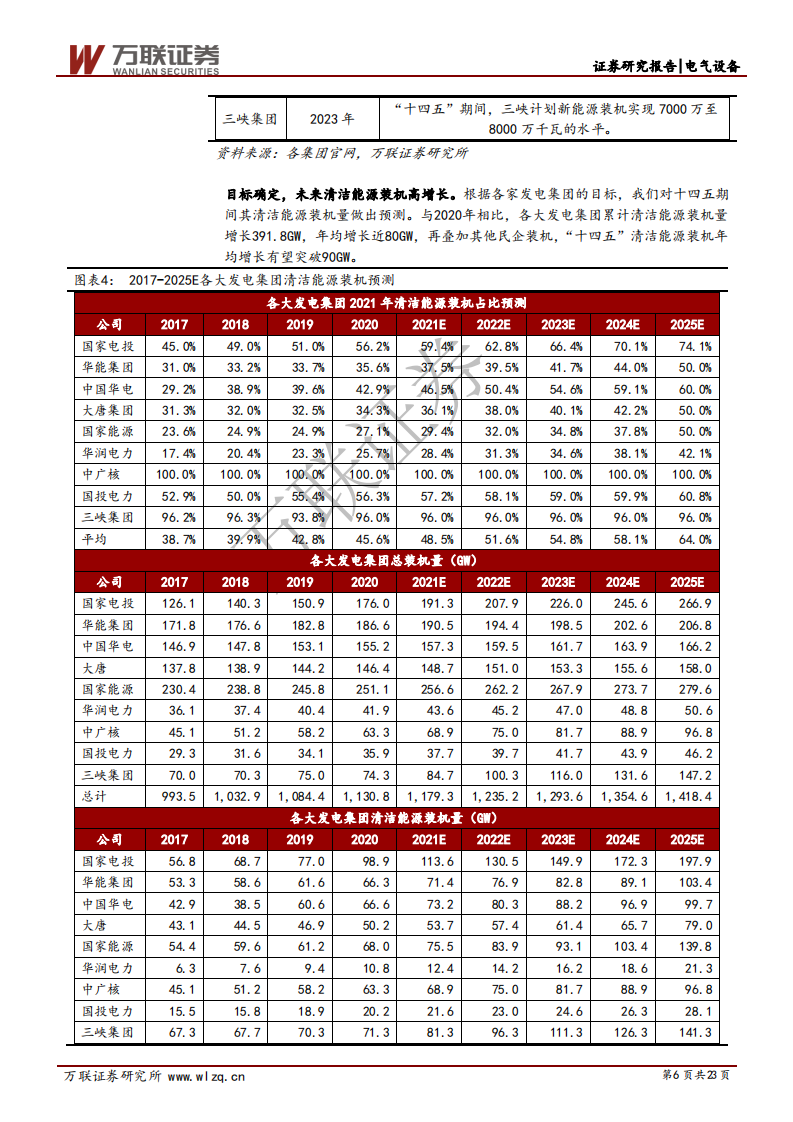 碳中和电新行业专题报告：发电、电网、用电齐发力，碳中和指日可待-万联证券.pdf 第6页