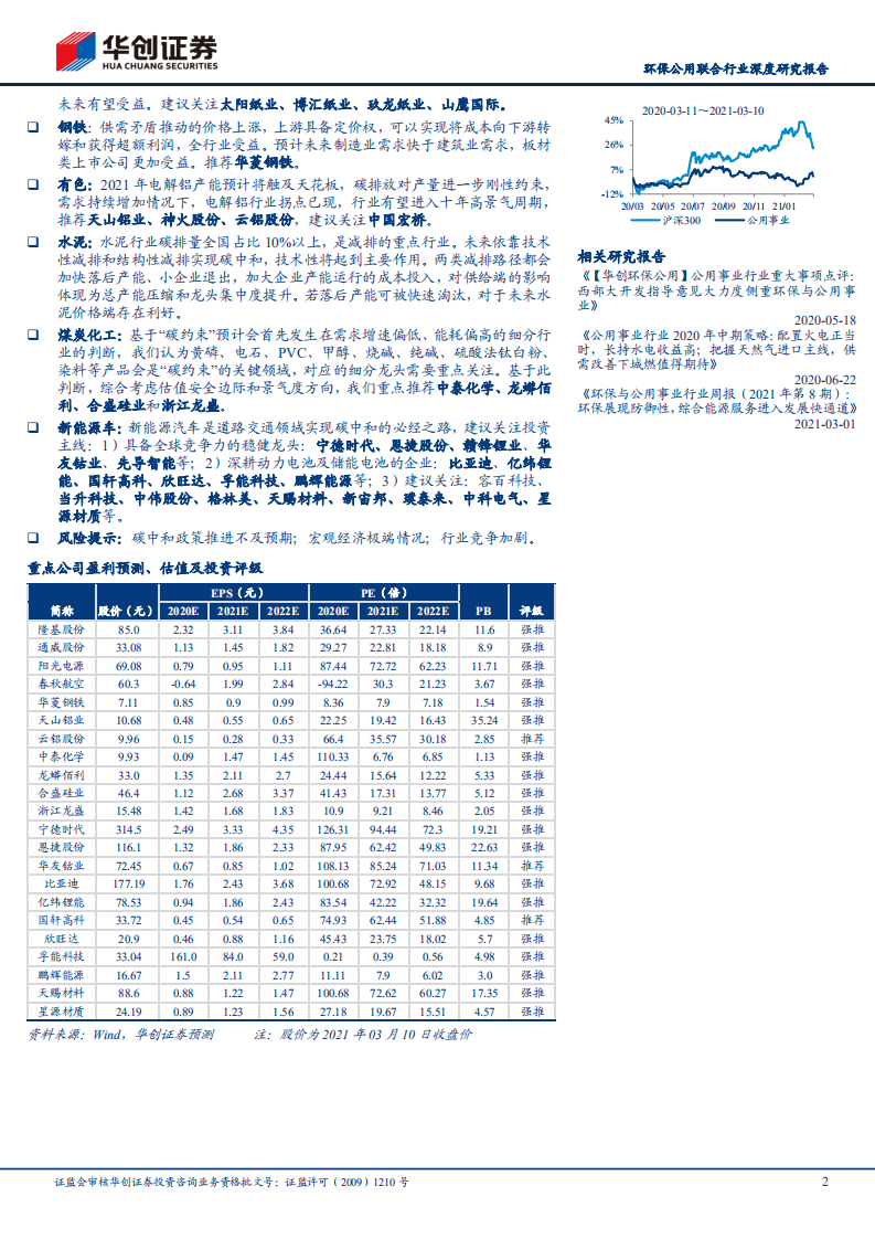 碳中和改变中国系列2：政策走向、产业影响、个股推荐全景图.pdf 第2页