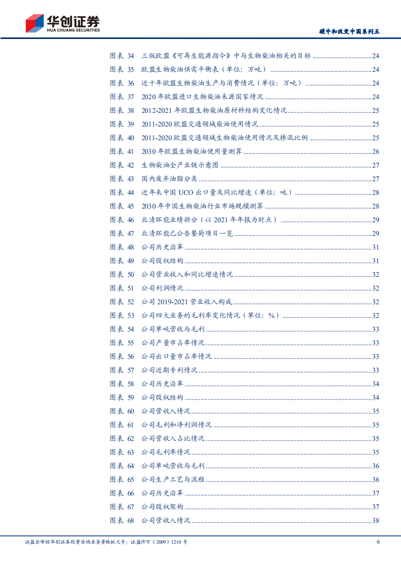 碳中和改变中国系列5：生物柴油-双碳背景下的高景气细分赛道-华创证.pdf 第6页
