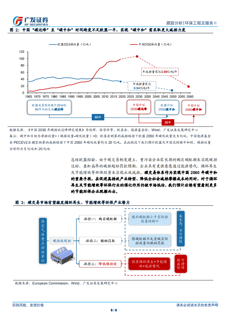 碳中和跟踪点评：北京承接全国CCER交易中心，碳减排驱动节能+环保产业成长-广发证券.pdf 第6页