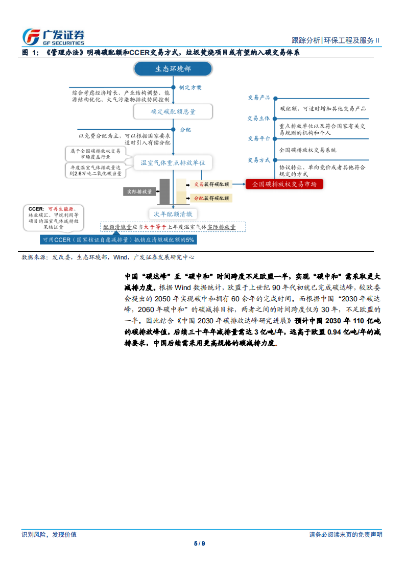 碳中和跟踪点评：北京承接全国CCER交易中心，碳减排驱动节能+环保产业成长-广发证券.pdf 第5页