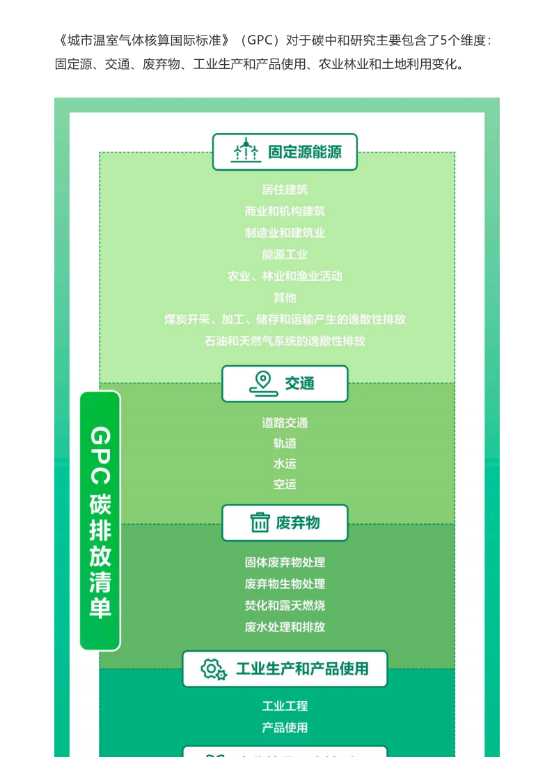 碳中和规划，从“0”开始！.pdf 第5页