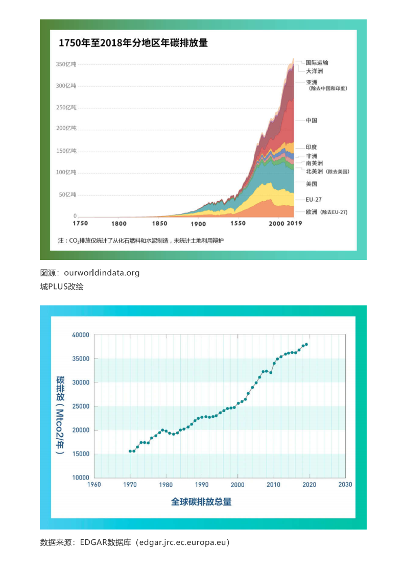 碳中和规划，从“0”开始！.pdf 第3页