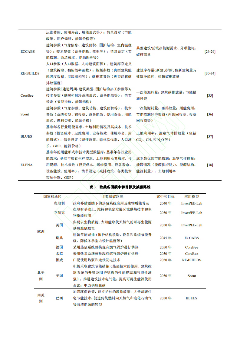 碳中和目标背景下的建筑碳排放计算模型研究综述.pdf 第6页