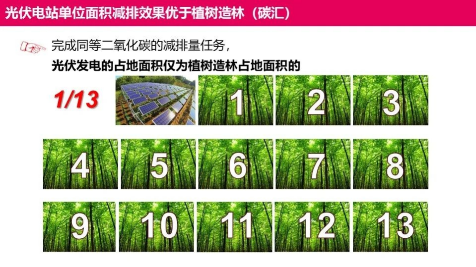 碳中和论坛  铜川光伏领跑者.pdf 第3页