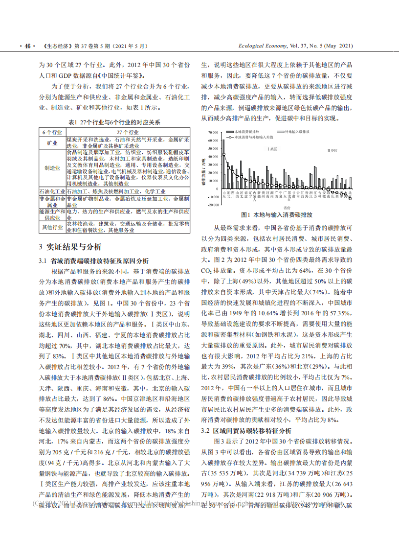 碳中和目标导向的省域消费端碳排放_省略_模式研究_基于多区域投入产出模型.pdf 第4页