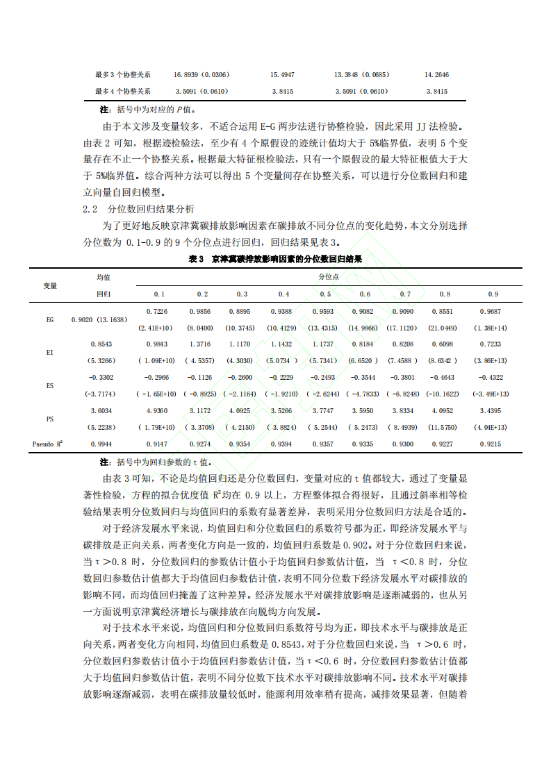 碳中和目标下京津冀碳排放影响因素_省略_分位数回归和VAR模型的实证分析.pdf 第6页