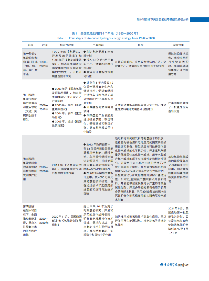 碳中和目标下美国氢能战略转型及特征分析.pdf 第3页