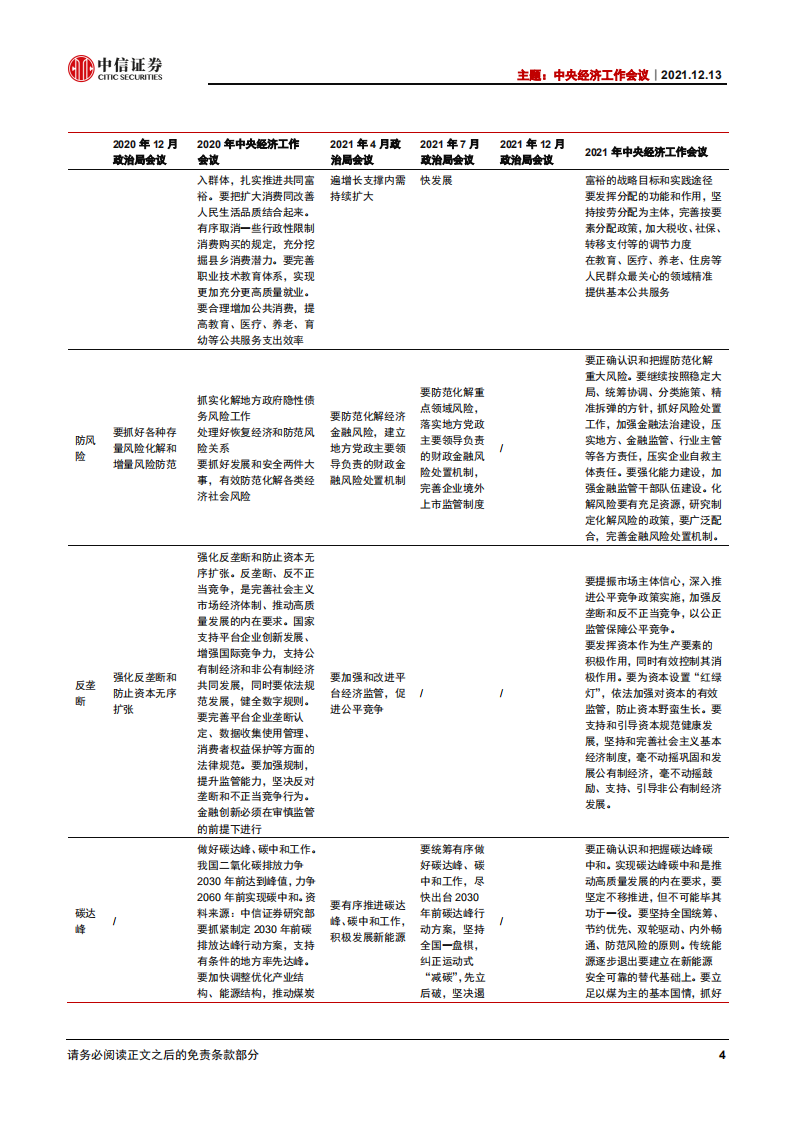 主题：中央经济工作会议解析-中信证券.pdf 第6页