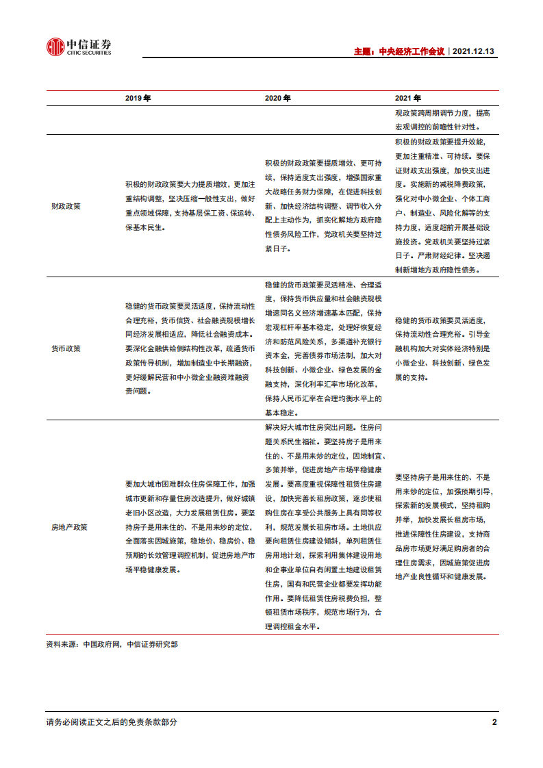 主题：中央经济工作会议解析-中信证券.pdf 第4页