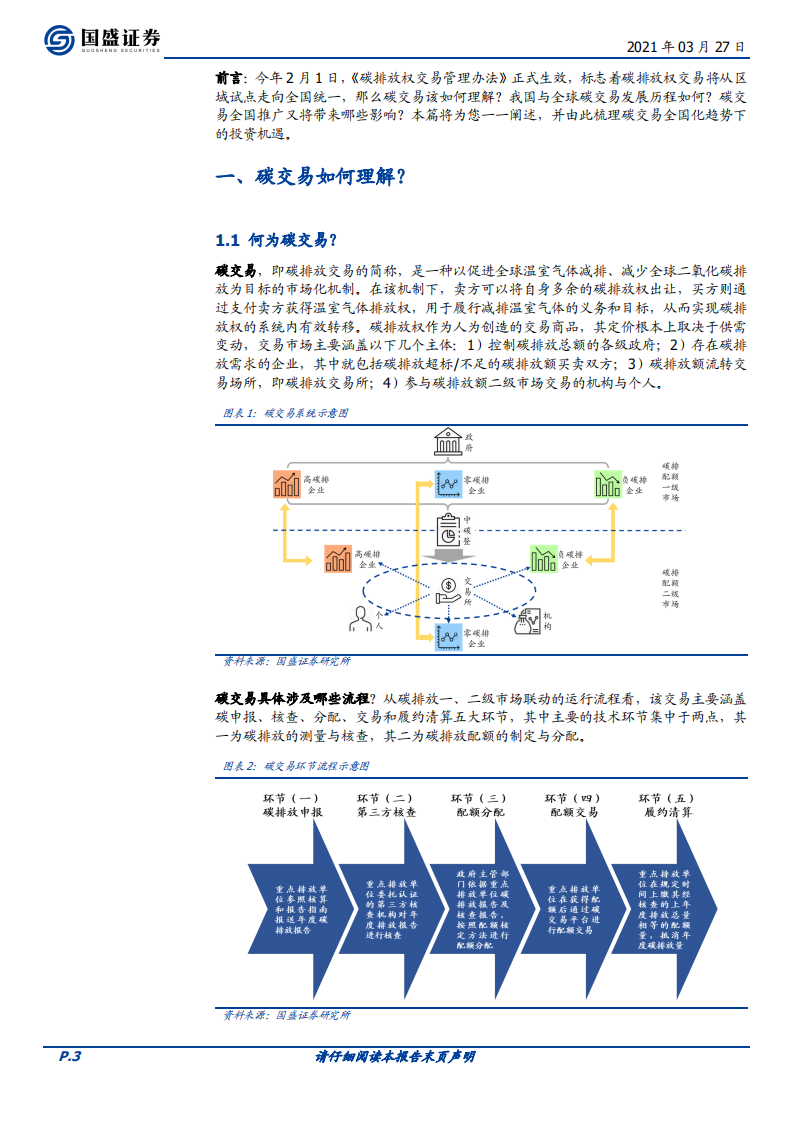 主题策略-碳中和主题投资（二）：全国碳交易将至，关注五大投资方向-国盛证券[张启尧,王程锦]-20210329【18页】.pdf 第3页