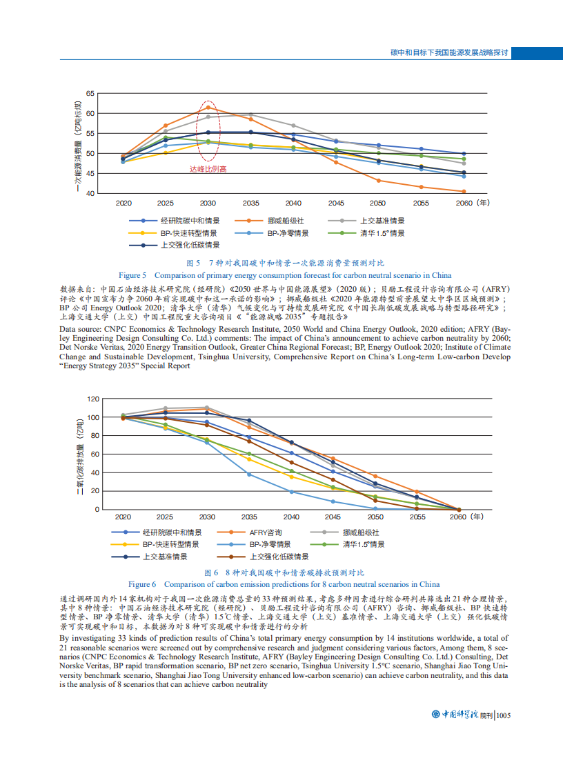 碳中和目标下我国能源发展战略探讨.pdf 第5页