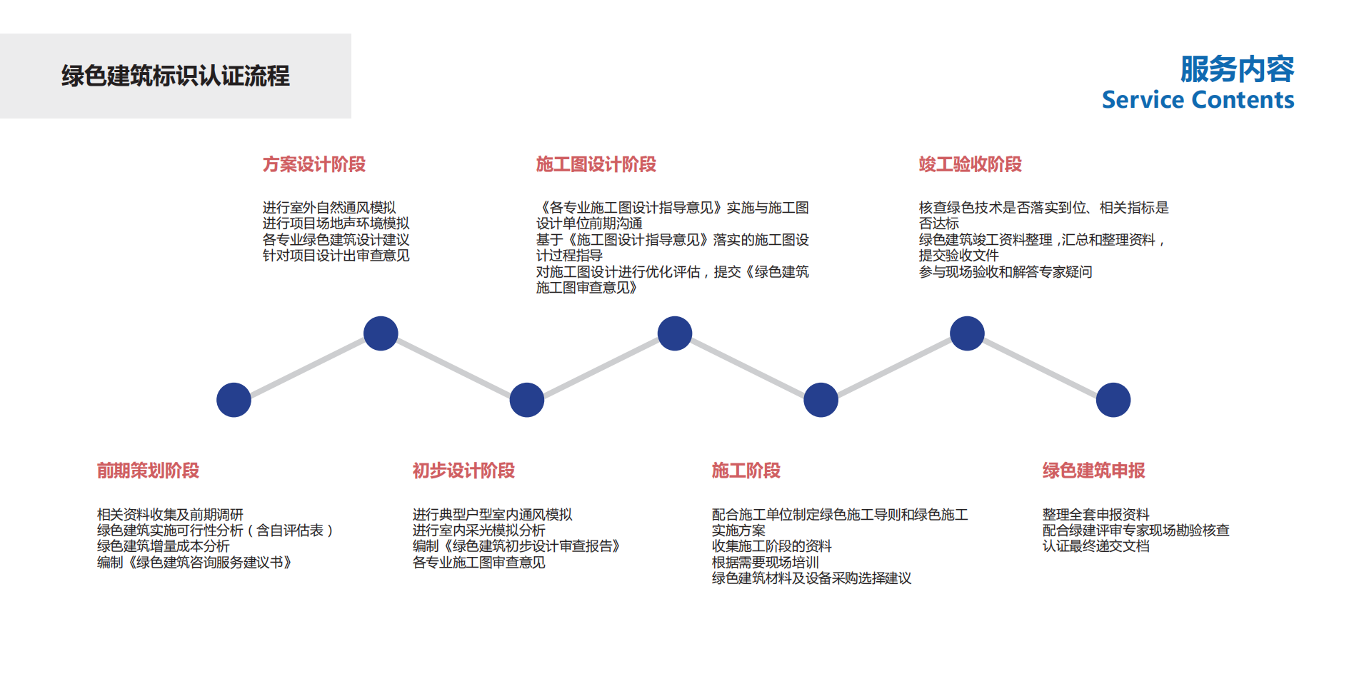筑博设计有限公司-绿色建筑部.pdf 第5页