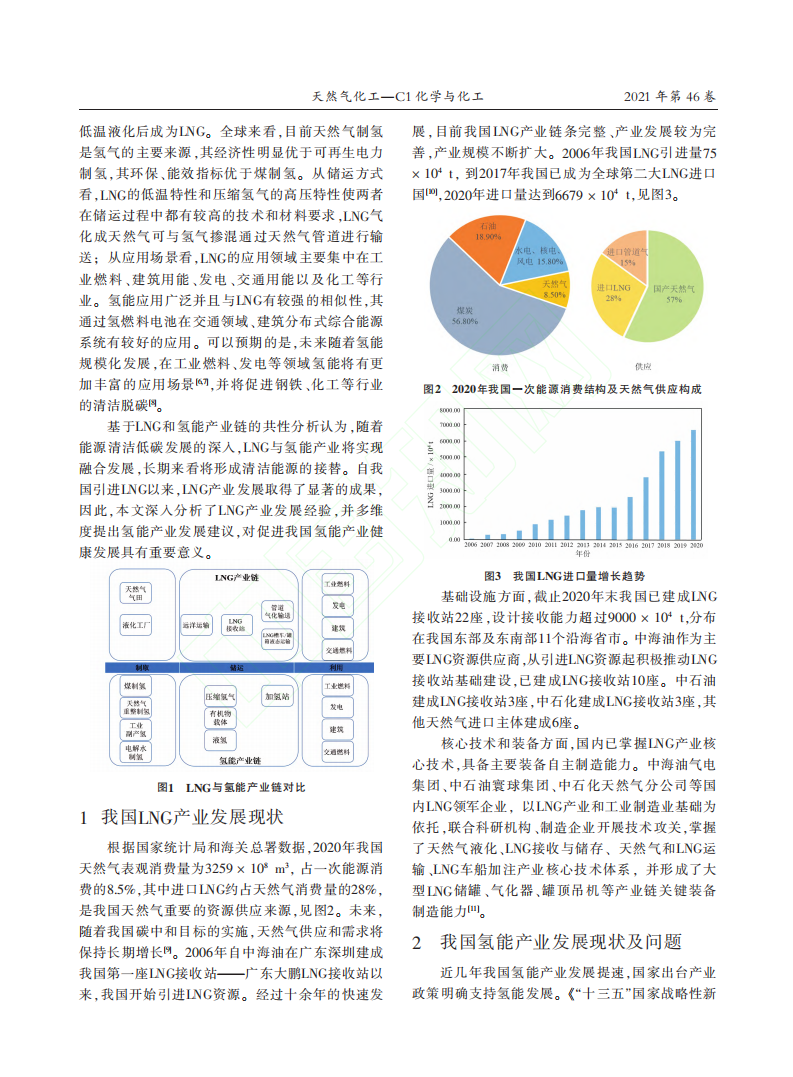 碳中和目标下我国LNG产业链发展对氢能产业发展的启示.pdf 第2页