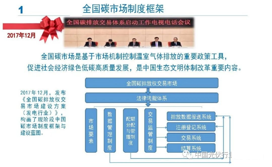 专家PPT分享  碳排放权交易管理办法（试行）.pdf 第2页