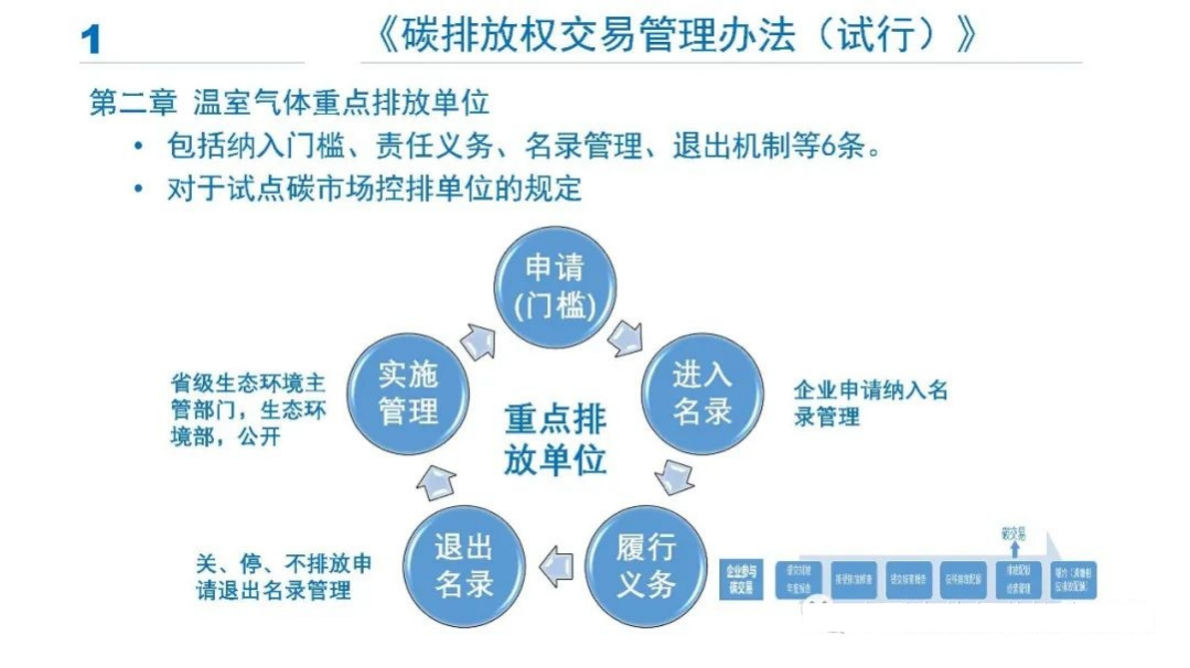 专家PPT分享  碳排放权交易管理办法（试行）.pdf 第6页