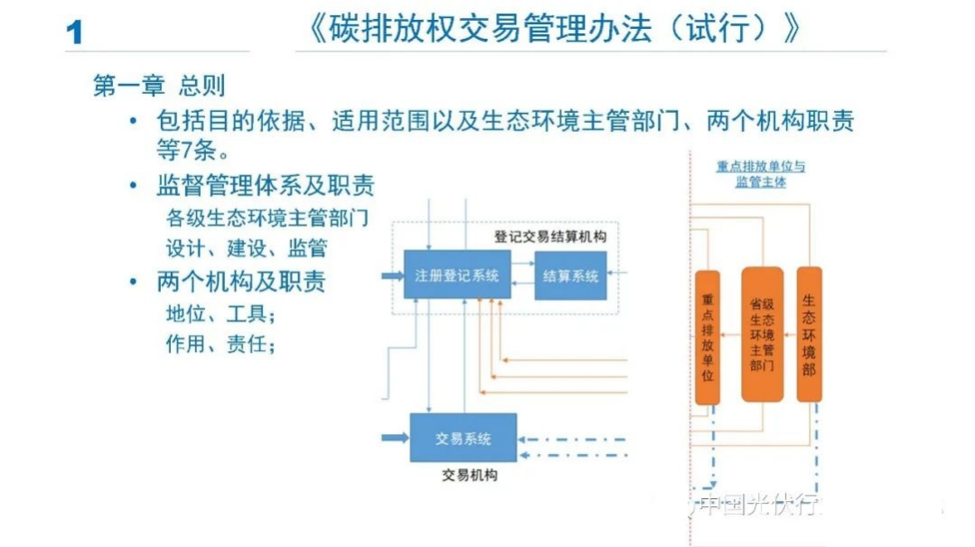 专家PPT分享  碳排放权交易管理办法（试行）.pdf 第5页