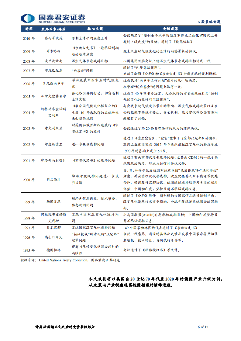 专题：能源产业升级海外经验之美国篇，实现能源安全与气候环境的“双赢”.pdf 第6页