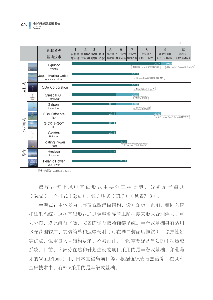 专题讨论之二：漂浮式海上风电发展现状与前景分析.pdf 第6页
