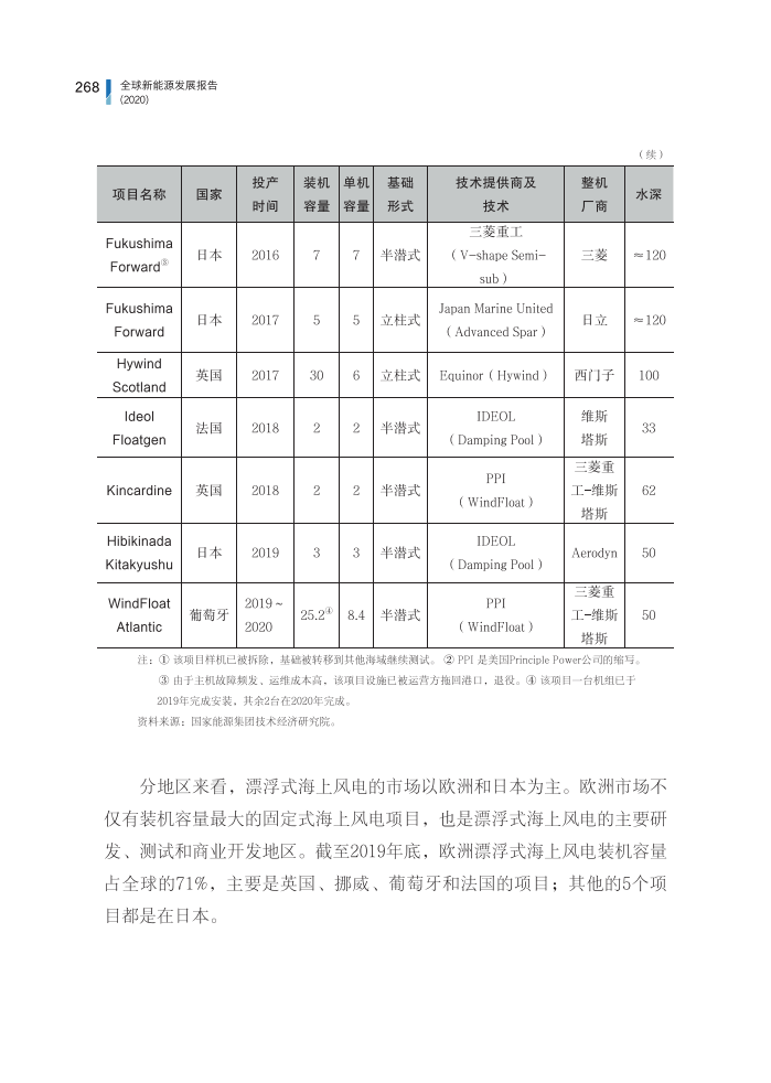 专题讨论之二：漂浮式海上风电发展现状与前景分析.pdf 第4页