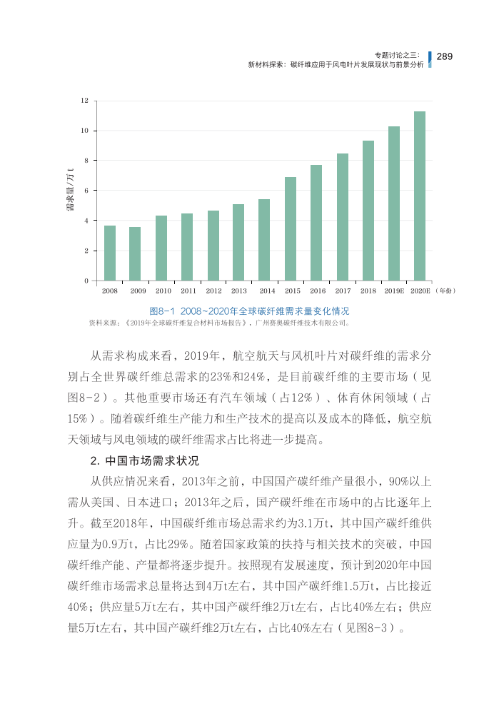 专题讨论之三：新材料探索：碳纤维应用于风电叶片发展现状与前景分析.pdf 第5页