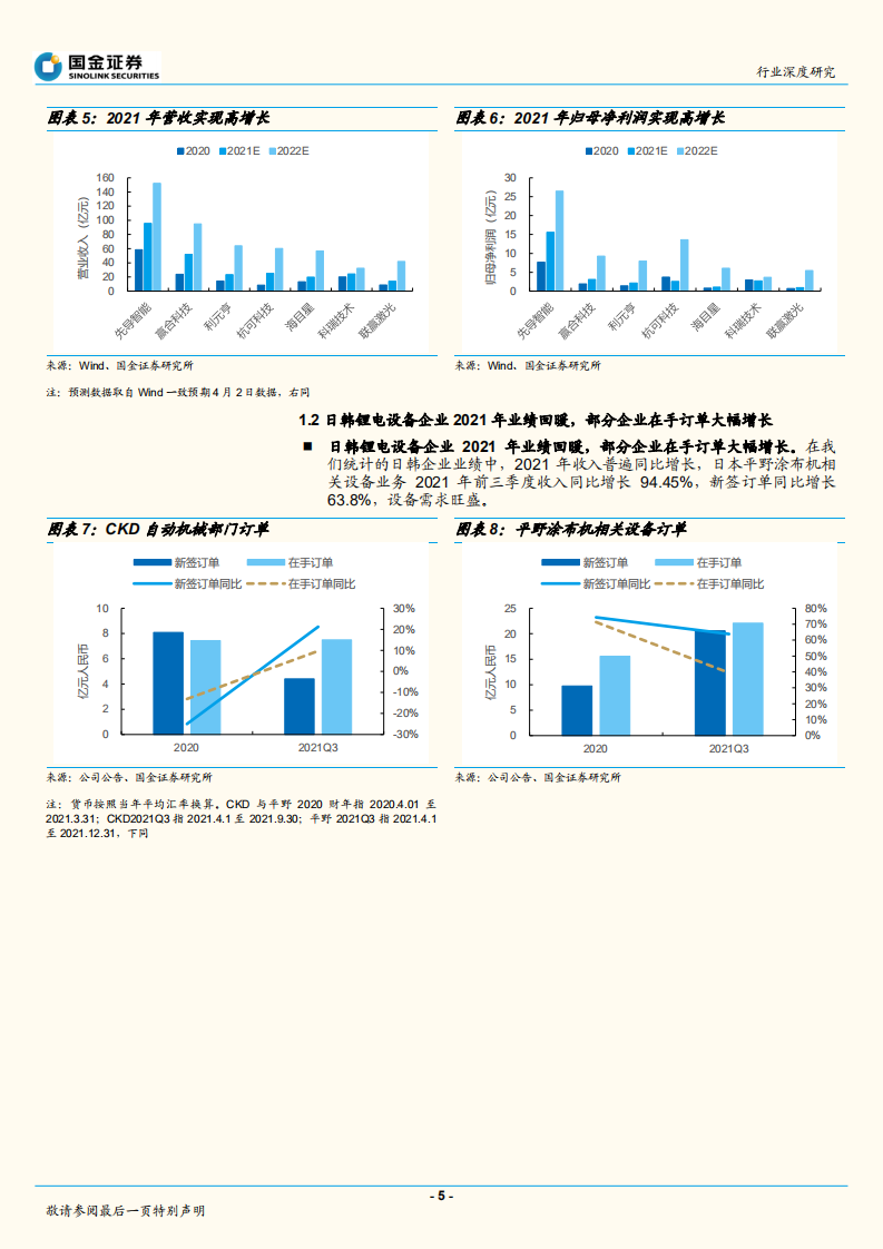 专用机械行业：高景气度延续，中国锂电设备商迎发展机遇-国金证券.pdf 第5页