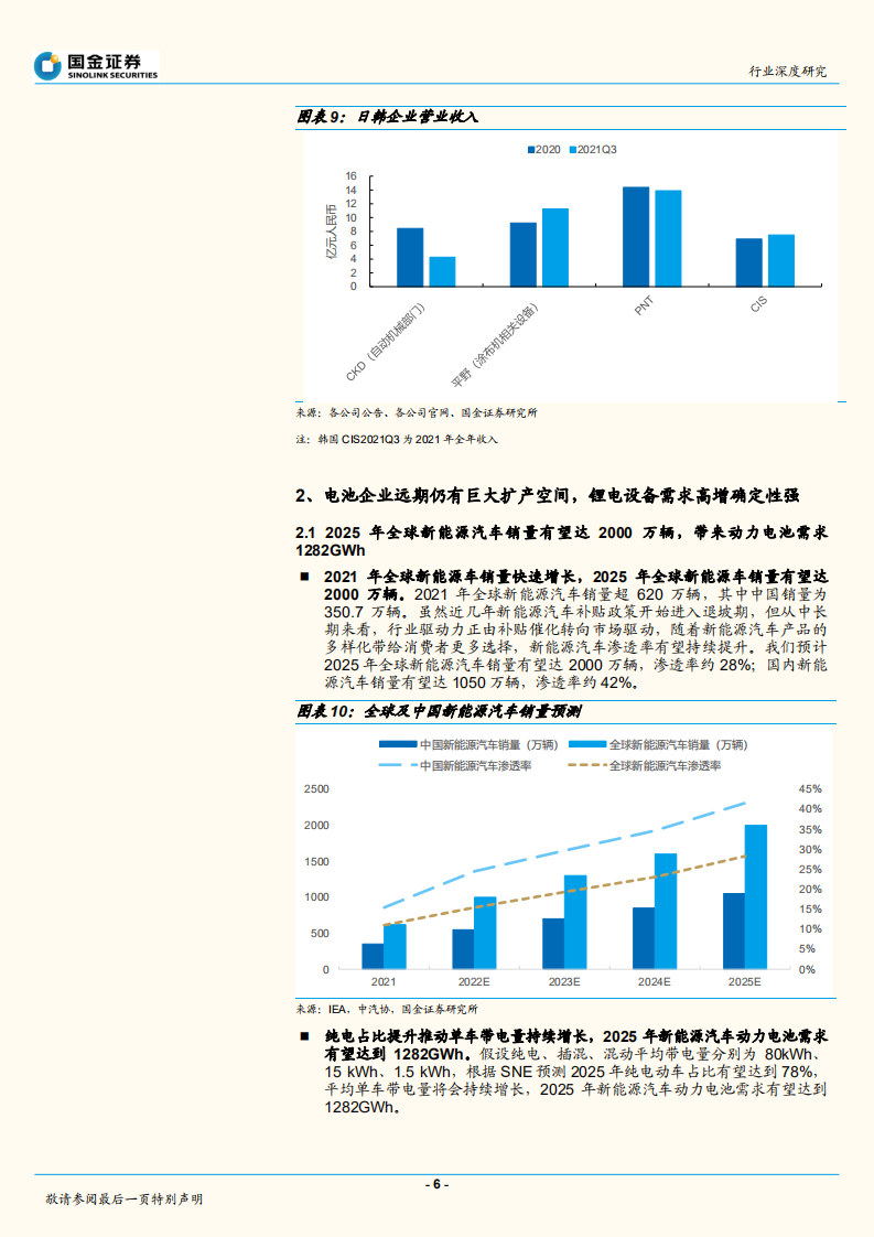 专用机械行业：高景气度延续，中国锂电设备商迎发展机遇-国金证券.pdf 第6页
