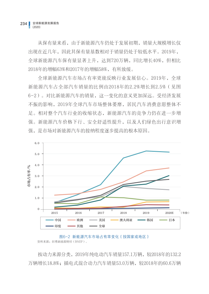 专题讨论之一：新能源汽车相关产业发展现状.pdf 第4页