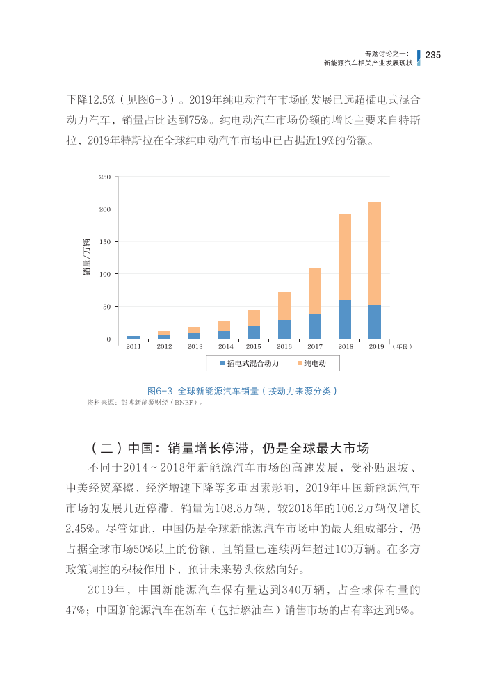 专题讨论之一：新能源汽车相关产业发展现状.pdf 第5页