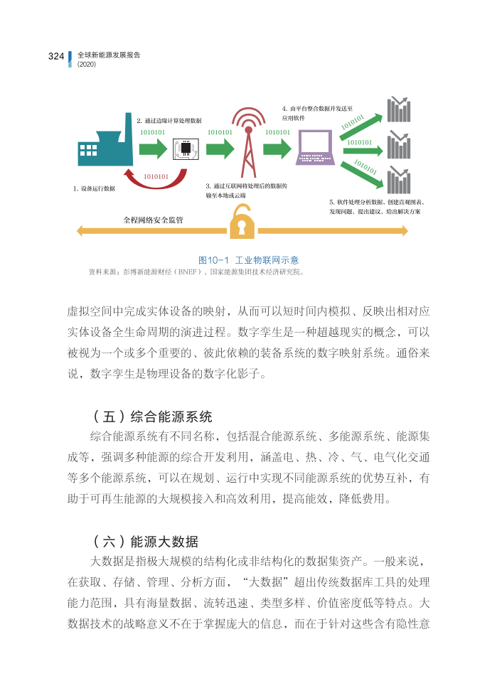 专题讨论之五：全球能源工业数字化发展现状与前景分析.pdf 第6页