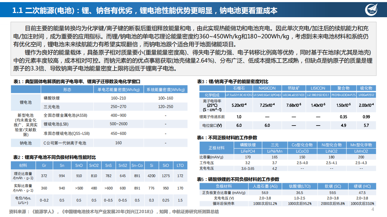 追光稍息，探讨一下氢能为什么是终极能源-中航证券.pdf 第4页