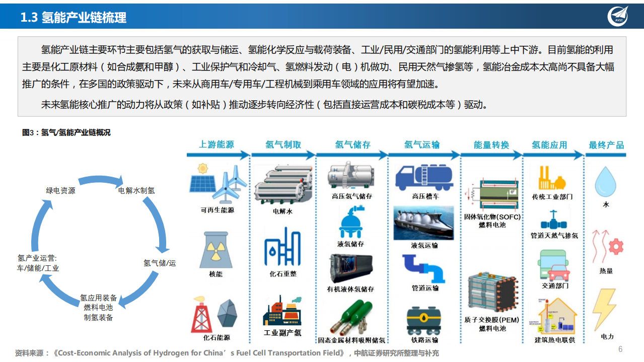 追光稍息，探讨一下氢能为什么是终极能源-中航证券.pdf 第6页