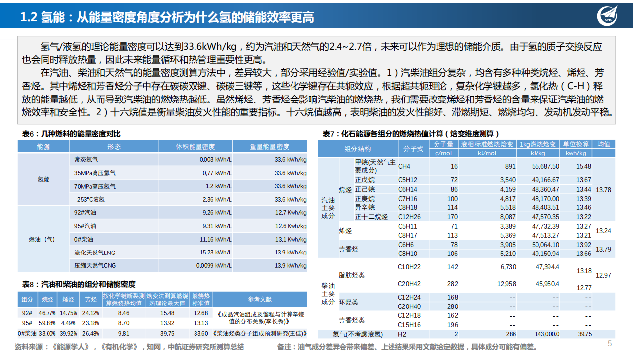 追光稍息，探讨一下氢能为什么是终极能源-中航证券.pdf 第5页