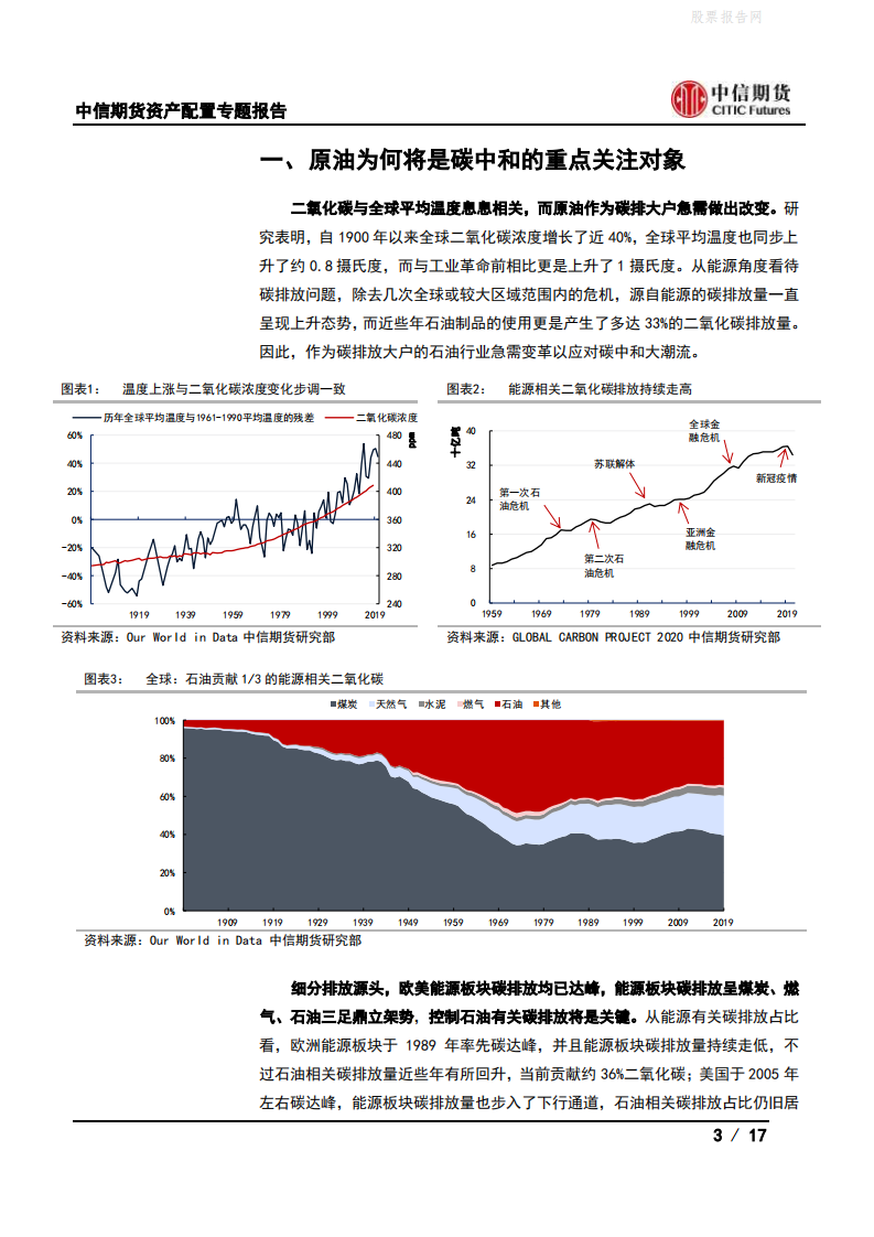 资产配置专题报告：浅谈碳中和与原油供需平衡-中信期货.pdf 第3页