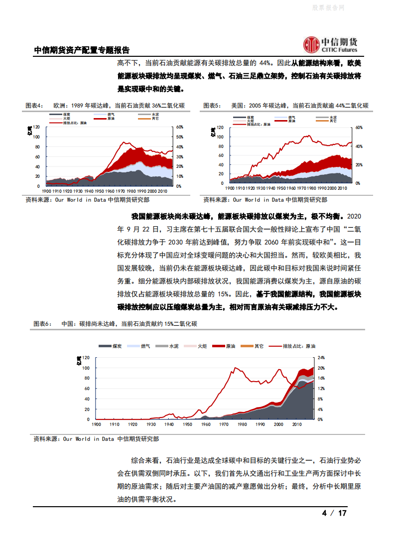 资产配置专题报告：浅谈碳中和与原油供需平衡-中信期货.pdf 第4页