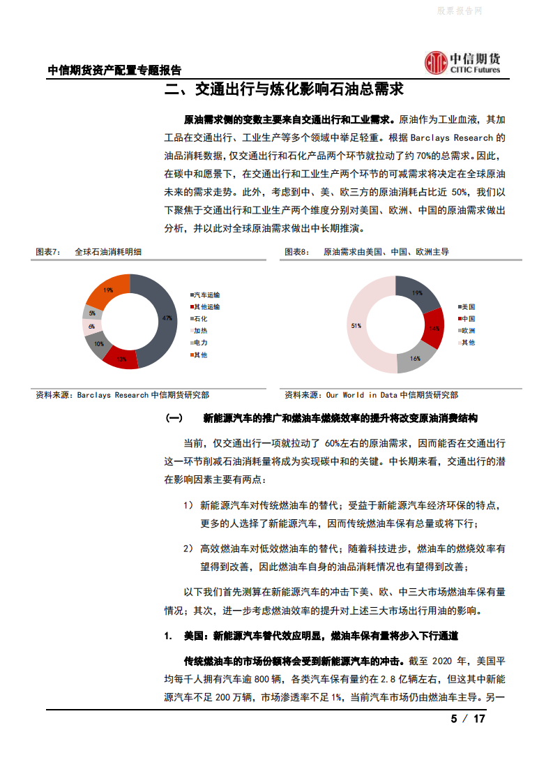 资产配置专题报告：浅谈碳中和与原油供需平衡-中信期货.pdf 第5页