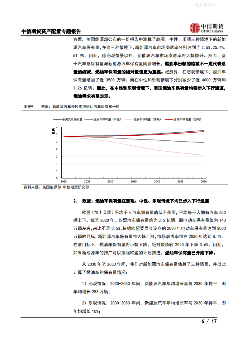 资产配置专题报告：浅谈碳中和与原油供需平衡-中信期货.pdf 第6页