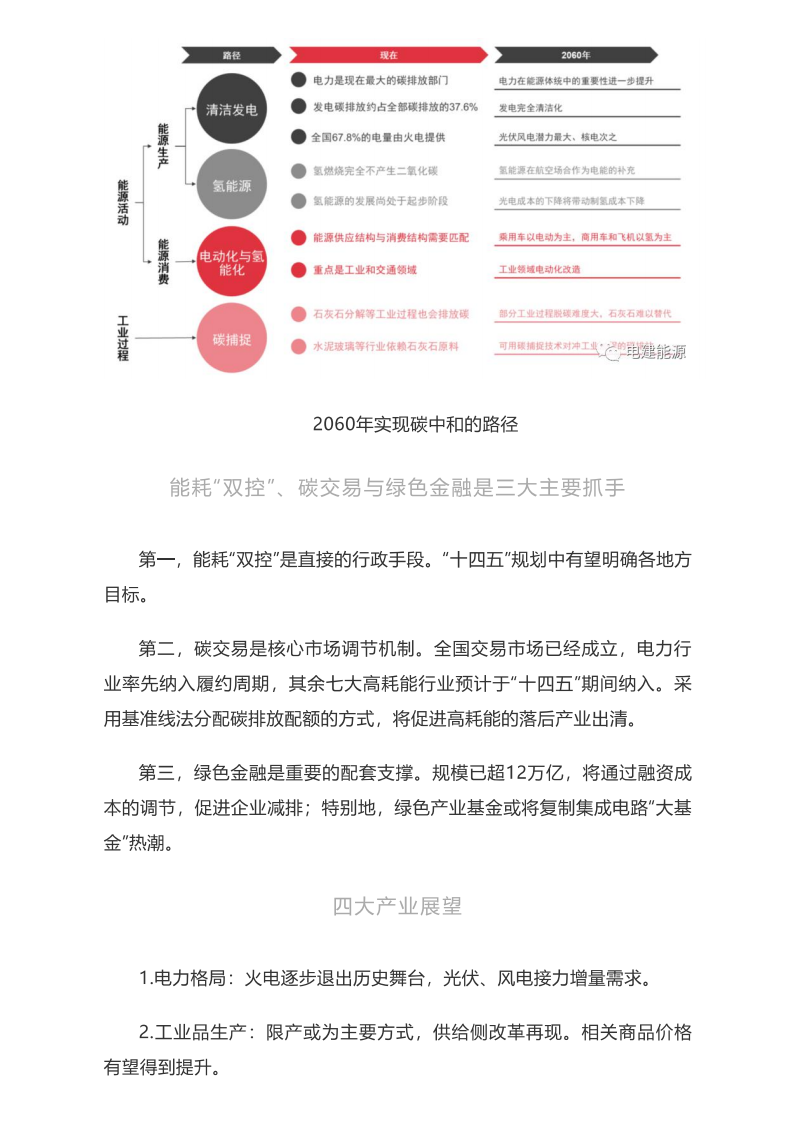 碳中和全景图.pdf 第3页