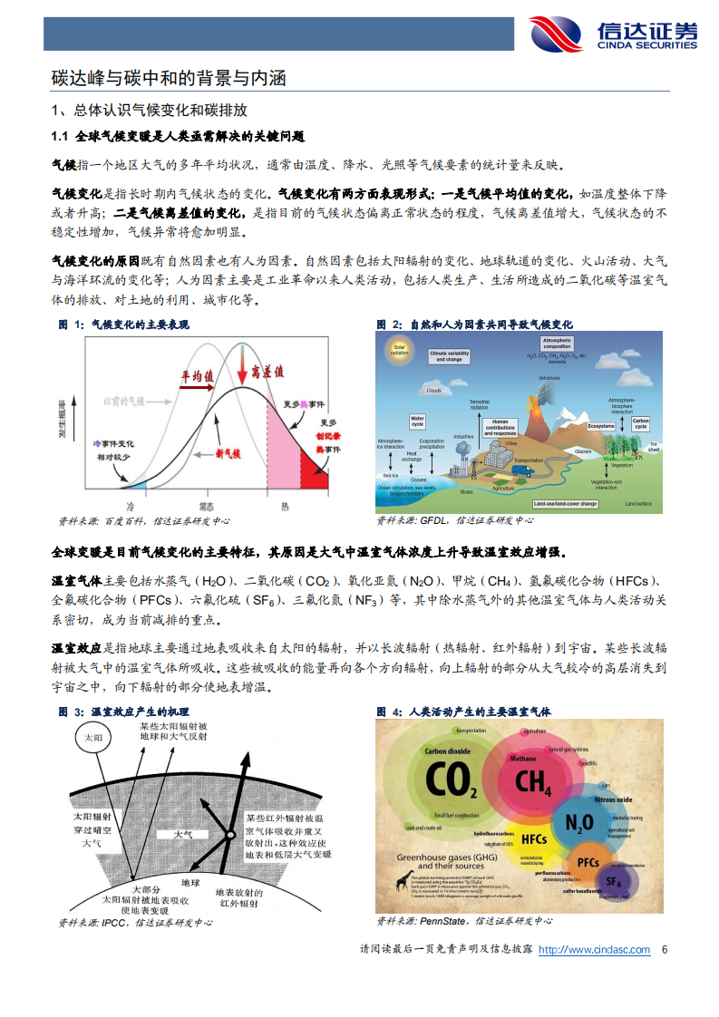 信达证券能源行业碳达峰和碳中和：内涵、趋势与投资机会.pdf 第6页