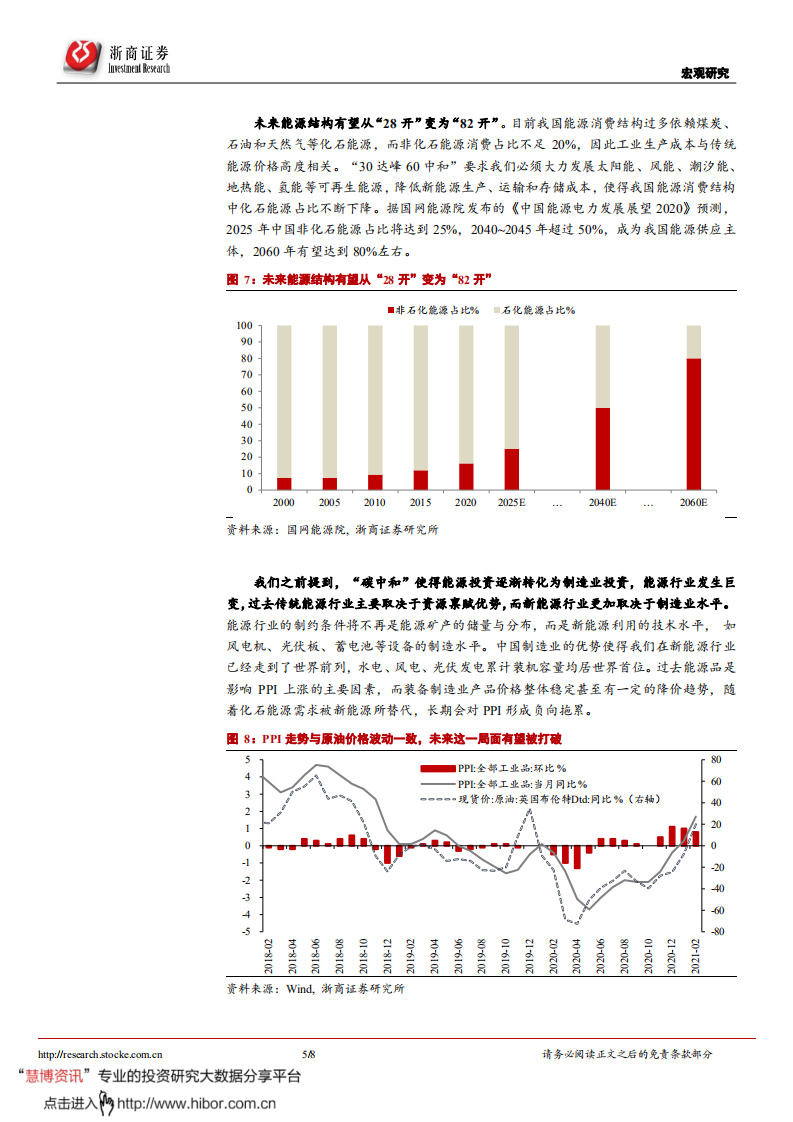 碳中和如何影响PPI 和CPI？-浙商证券.pdf 第5页